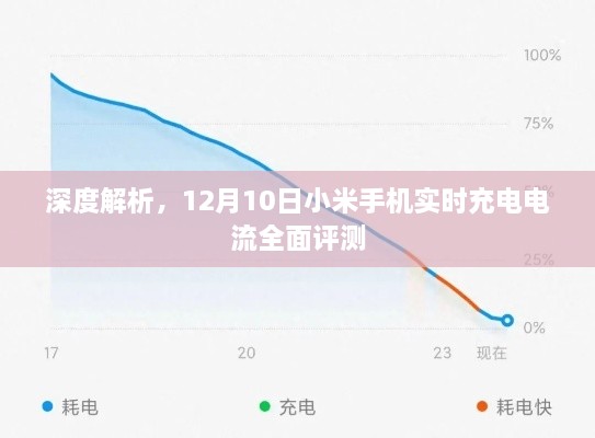 小米手机实时充电电流深度评测与解析，12月10日全面评测报告