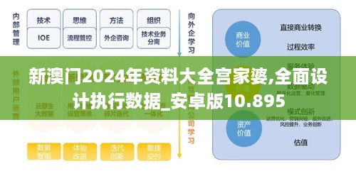 新澳门2024年资料大全宫家婆,全面设计执行数据_安卓版10.895