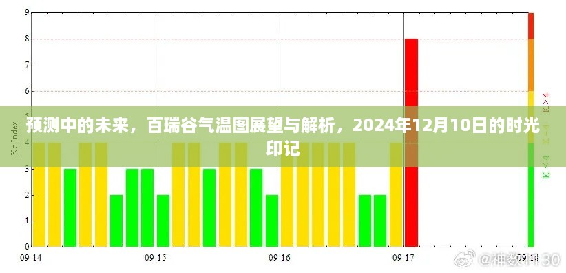 百瑞谷未来气温预测展望与解析，时光印记下的气候变迁挑战（2024年预测）