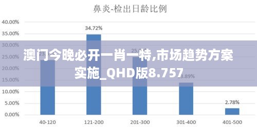 澳门今晚必开一肖一特,市场趋势方案实施_QHD版8.757