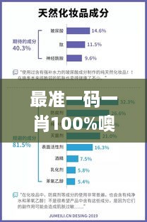 最准一码一肖100%噢,真实数据解释定义_网页版19.917