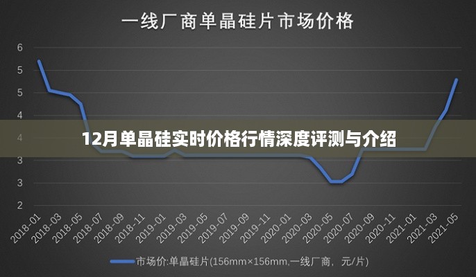 12月单晶硅实时价格行情深度解析与指南