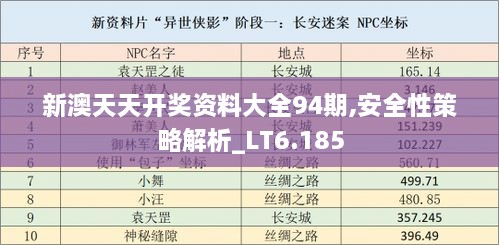 新澳天天开奖资料大全94期,安全性策略解析_LT6.185