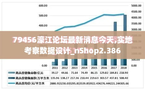 79456濠江论坛最新消息今天,实地考察数据设计_nShop2.386