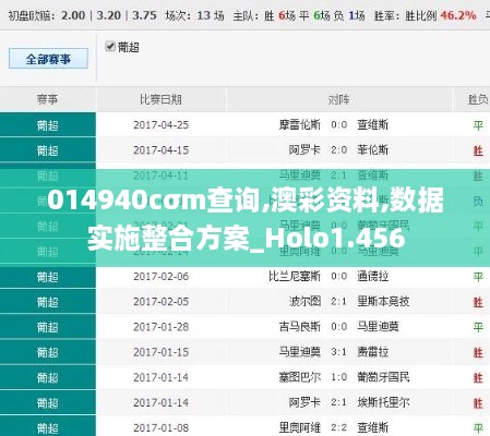 014940cσm查询,澳彩资料,数据实施整合方案_Holo1.456