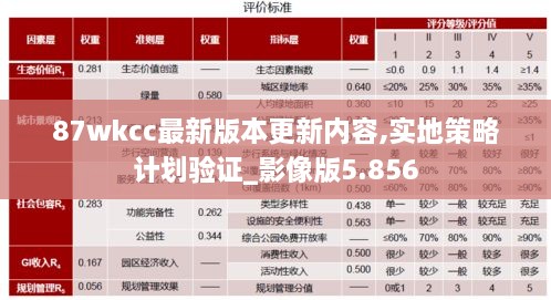 87wkcc最新版本更新内容,实地策略计划验证_影像版5.856