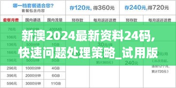 新澳2024最新资料24码,快速问题处理策略_试用版7.604