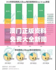 澳门正版资料免费大全新闻,数据说明解析_pro2.550