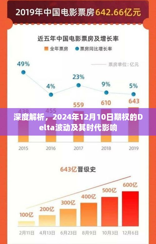 深度解析，期权Delta波动在2024年12月10日的时代影响分析