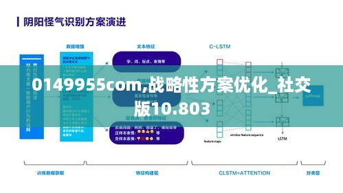 0149955com,战略性方案优化_社交版10.803