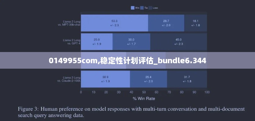 0149955com,稳定性计划评估_bundle6.344