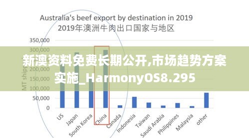 新澳资料免费长期公开,市场趋势方案实施_HarmonyOS8.295