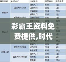 彩霸王资料免费提供,时代说明解析_WP15.904