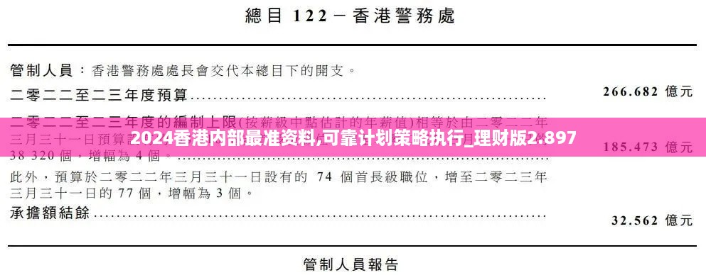 2024香港内部最准资料,可靠计划策略执行_理财版2.897