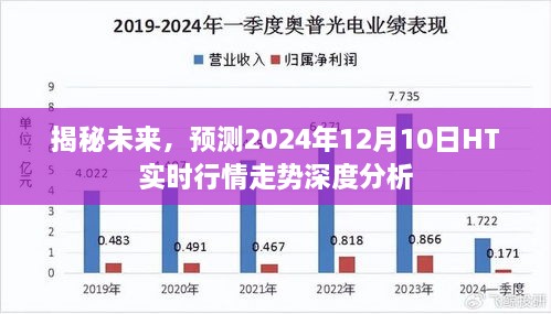 揭秘未来行情，深度分析HT实时行情走势预测至2024年12月10日