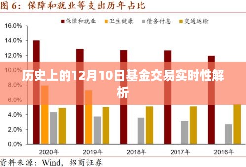 历史上的基金交易实时性解析，聚焦12月10日数据揭秘