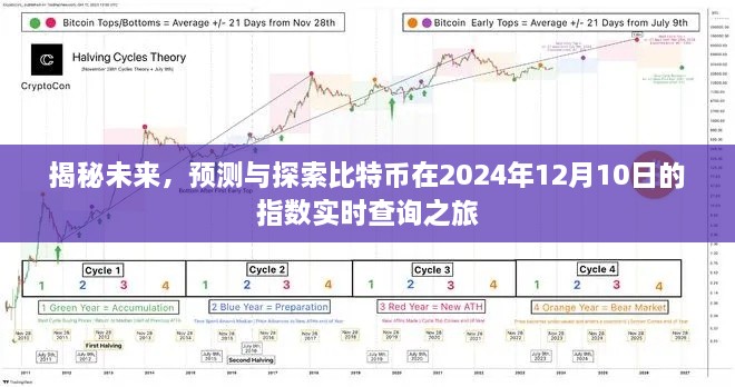 比特币未来指数预测与实时查询之旅，揭秘2024年12月10日的探索之旅