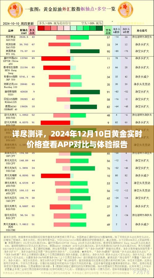 黄金实时价格查看APP测评报告，深度对比与体验反馈