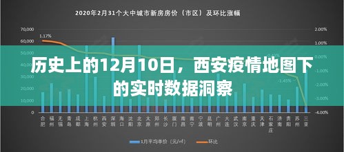 西安疫情地图实时数据洞察，历史上的12月10日回顾