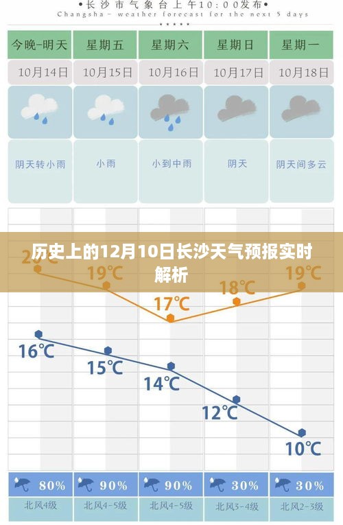 长沙历史天气预报实时解析，聚焦十二月十日天气变化