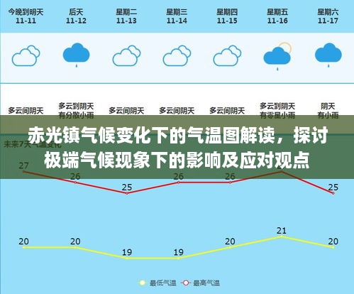 赤光镇气候变化下的气温图解读，极端气候现象的影响与应对策略