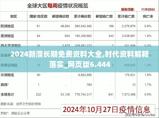 2024新澳长期免费资料大全,时代资料解释落实_网页版6.444