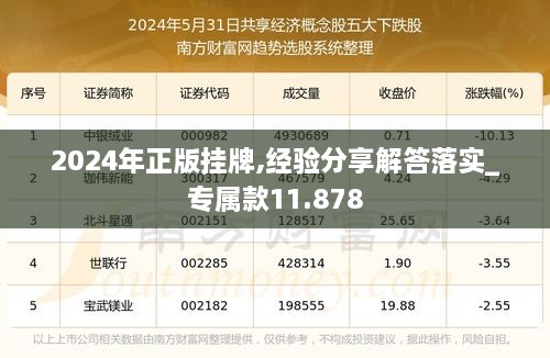 2024年正版挂牌,经验分享解答落实_专属款11.878