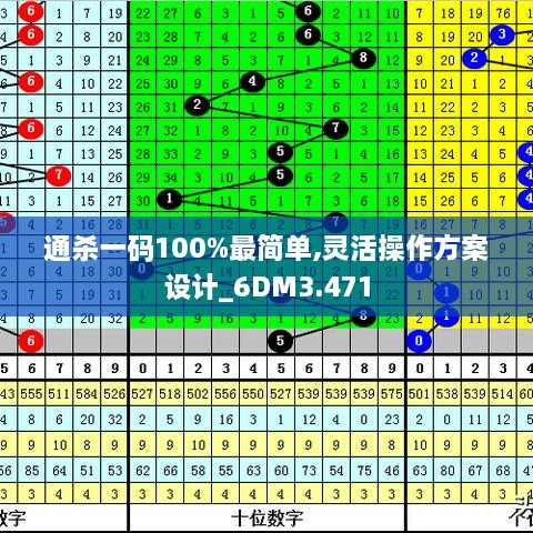 通杀一码100%最简单,灵活操作方案设计_6DM3.471