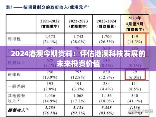 2024港澳今期资料：评估港澳科技发展的未来投资价值