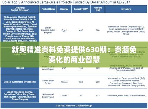 新奥精准资料免费提供630期：资源免费化的商业智慧