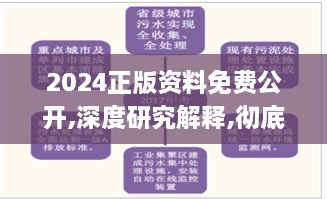 2024正版资料免费公开,深度研究解释,彻底解答解释落实_bundle6.836