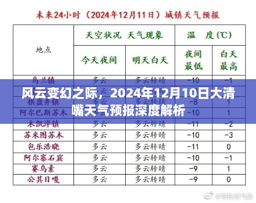 风云变幻之际，2024年12月10日大清嘴天气预报全面解析