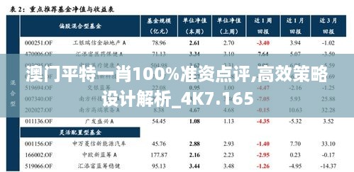 澳门平特一肖100%准资点评,高效策略设计解析_4K7.165