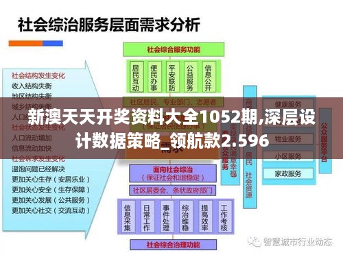 新澳天天开奖资料大全1052期,深层设计数据策略_领航款2.596