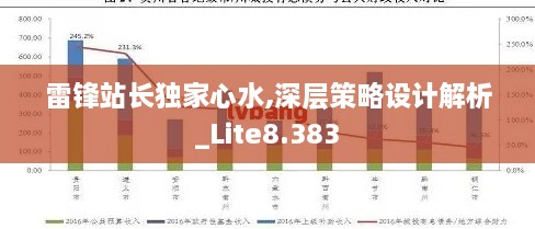 雷锋站长独家心水,深层策略设计解析_Lite8.383