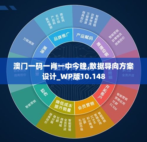 澳门一码一肖一中今晚,数据导向方案设计_WP版10.148