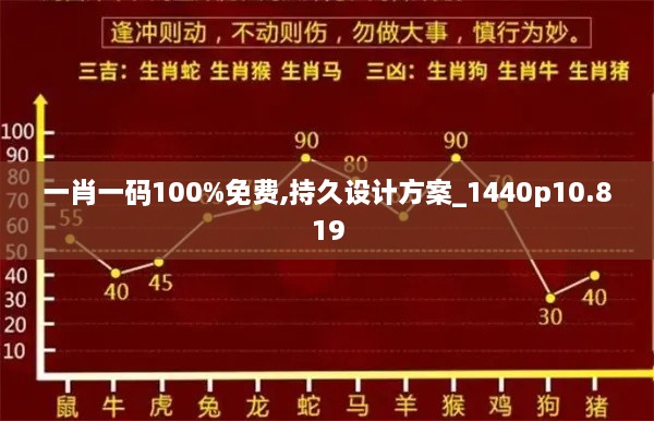 一肖一码100%免费,持久设计方案_1440p10.819