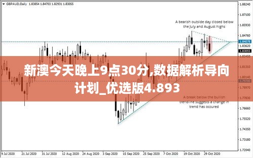 新澳今天晚上9点30分,数据解析导向计划_优选版4.893