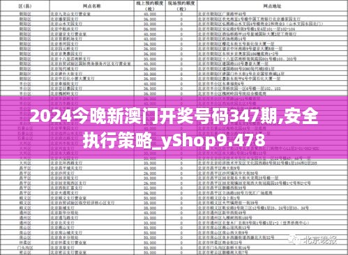 2024今晚新澳门开奖号码347期,安全执行策略_yShop9.478