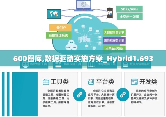 600图库,数据驱动实施方案_Hybrid1.693