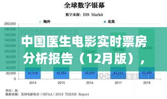 中国医生电影实时票房分析报告，银幕上的抗疫英雄风采（12月版）