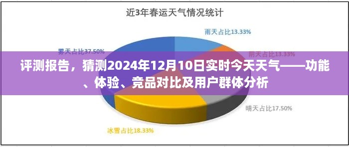 2024年12月10日实时天气预报评测报告，功能体验、竞品对比及用户群体深度分析