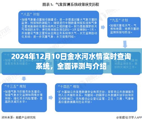 金水河水情实时查询系统全面评测与介绍，2024年12月10日最新更新