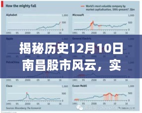 揭秘历史12月10日南昌股市风云，实时股价走势深度解读与指南