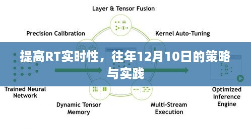 提高RT实时性的策略与实践，历年12月10日的经验分享