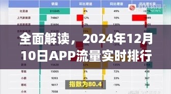 独家解读，2024年APP流量实时排行榜观察与评价报告