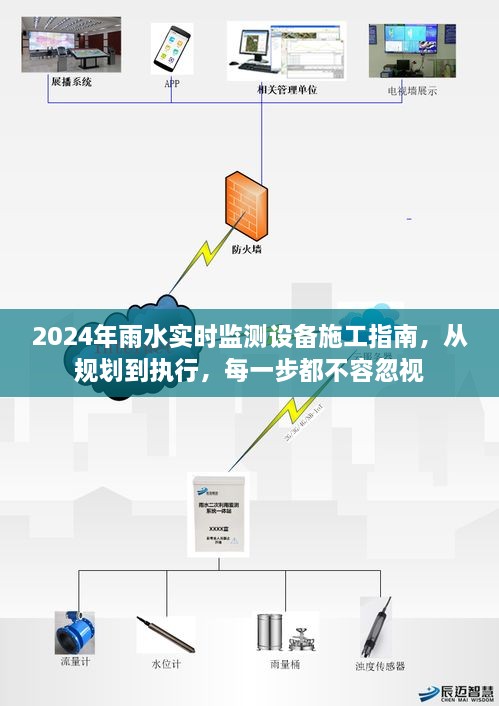 2024年雨水实时监测设备施工全攻略，规划到执行，步步为营