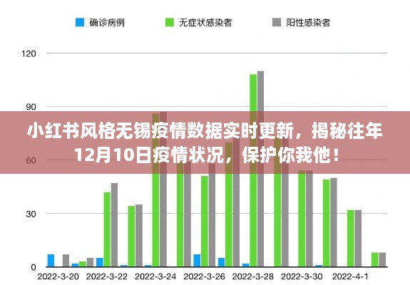 小红书风格下的无锡疫情实时更新，揭秘去年数据，共同抗击疫情！