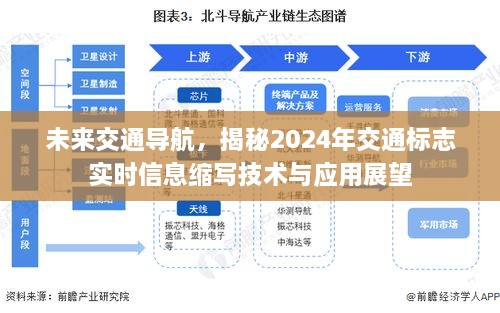 揭秘未来交通导航技术，实时信息缩写与交通标志应用展望