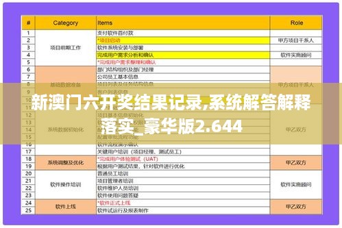 新澳门六开奖结果记录,系统解答解释落实_豪华版2.644